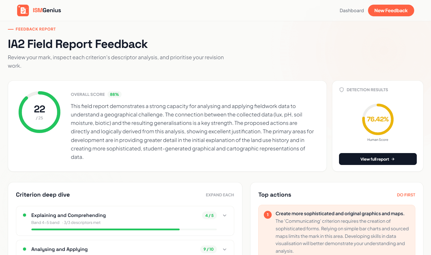 Feedback Results